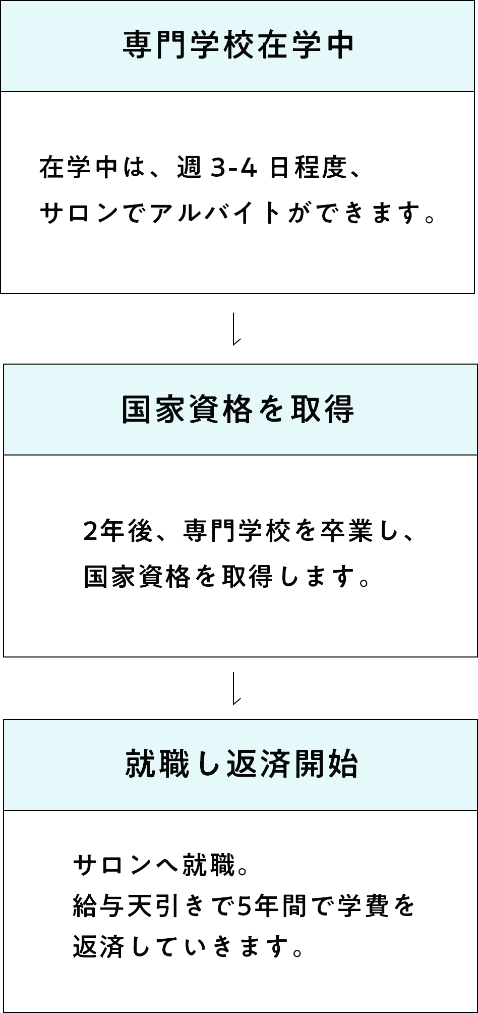 奨学金制度の概要図