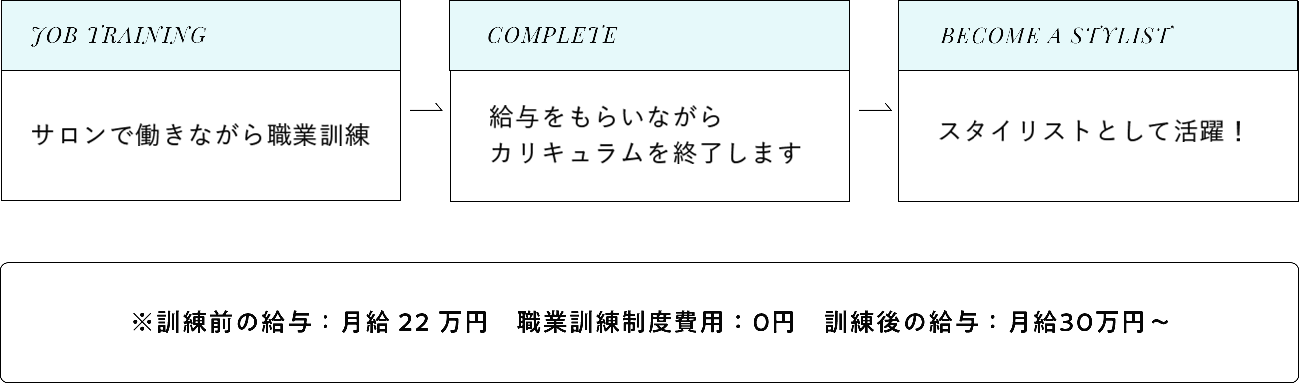 サロンで働きながらカリキュラムを終了します