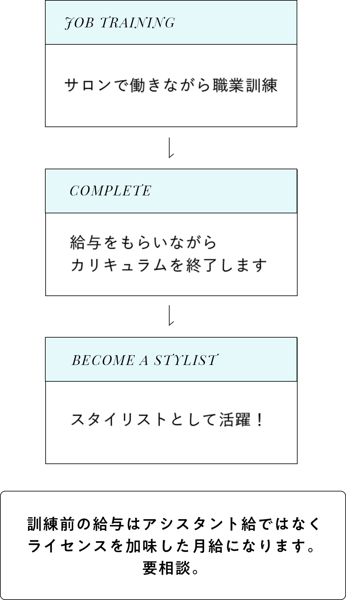 理容師だけど美容師の免許も欲しいという方