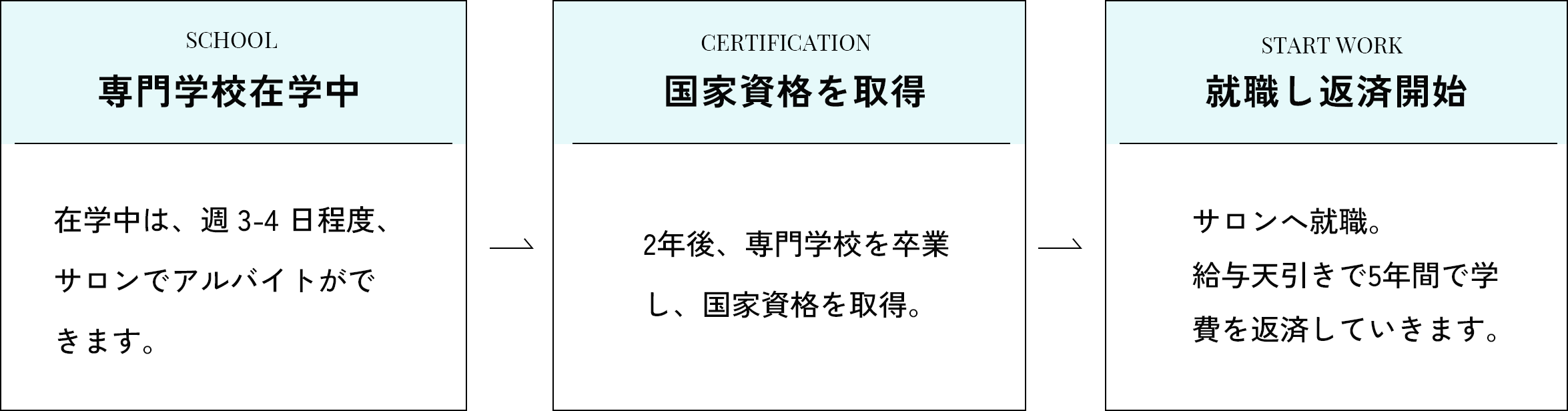 奨学金制度の概要図